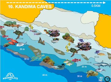 Kandima Caves